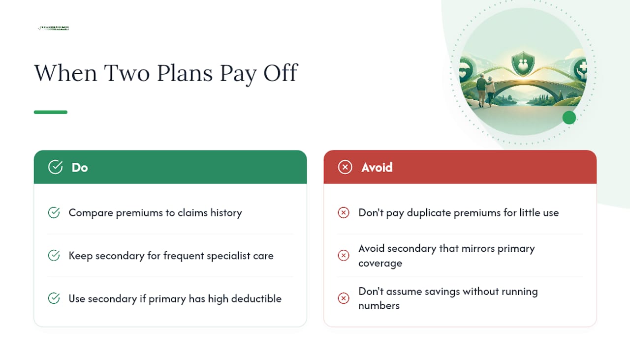 Does Having Two Plans Actually Save You Money? — overview diagram