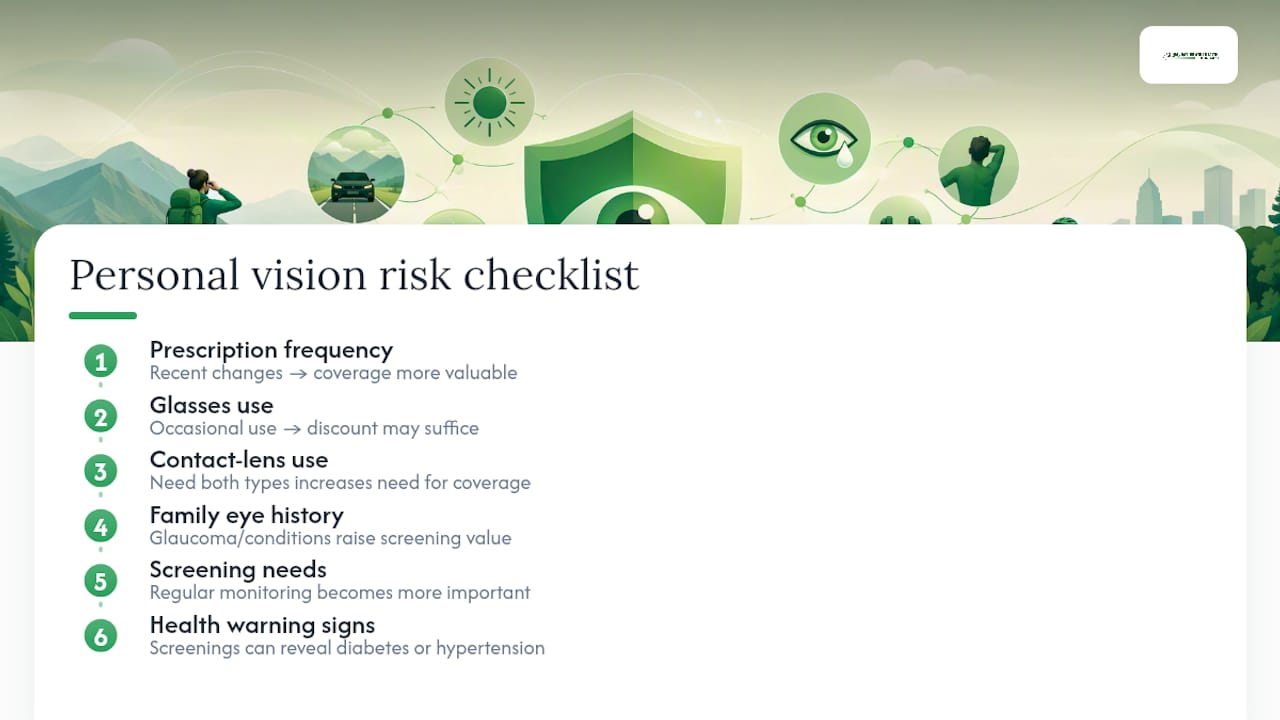 Personal factors affecting vision coverage needs