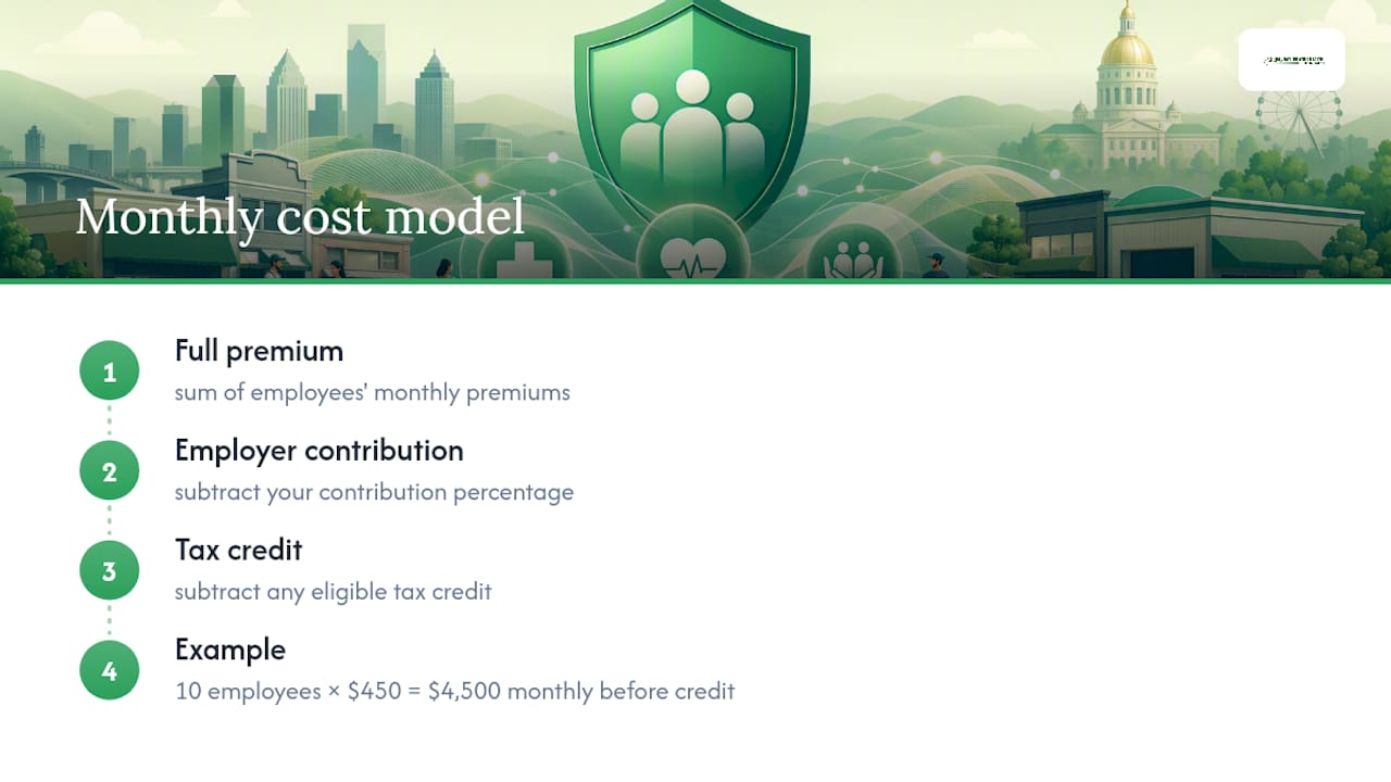 Small business health insurance cost calculation