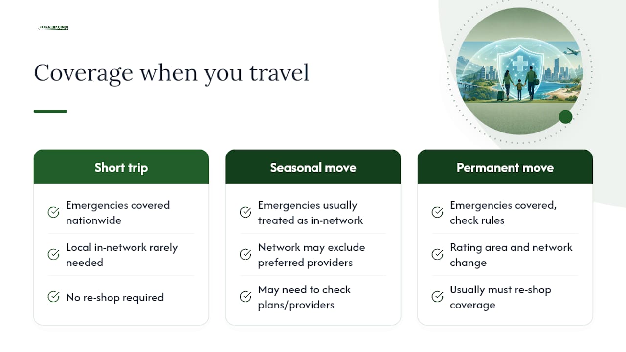 PPO coverage comparison for different travel situations
