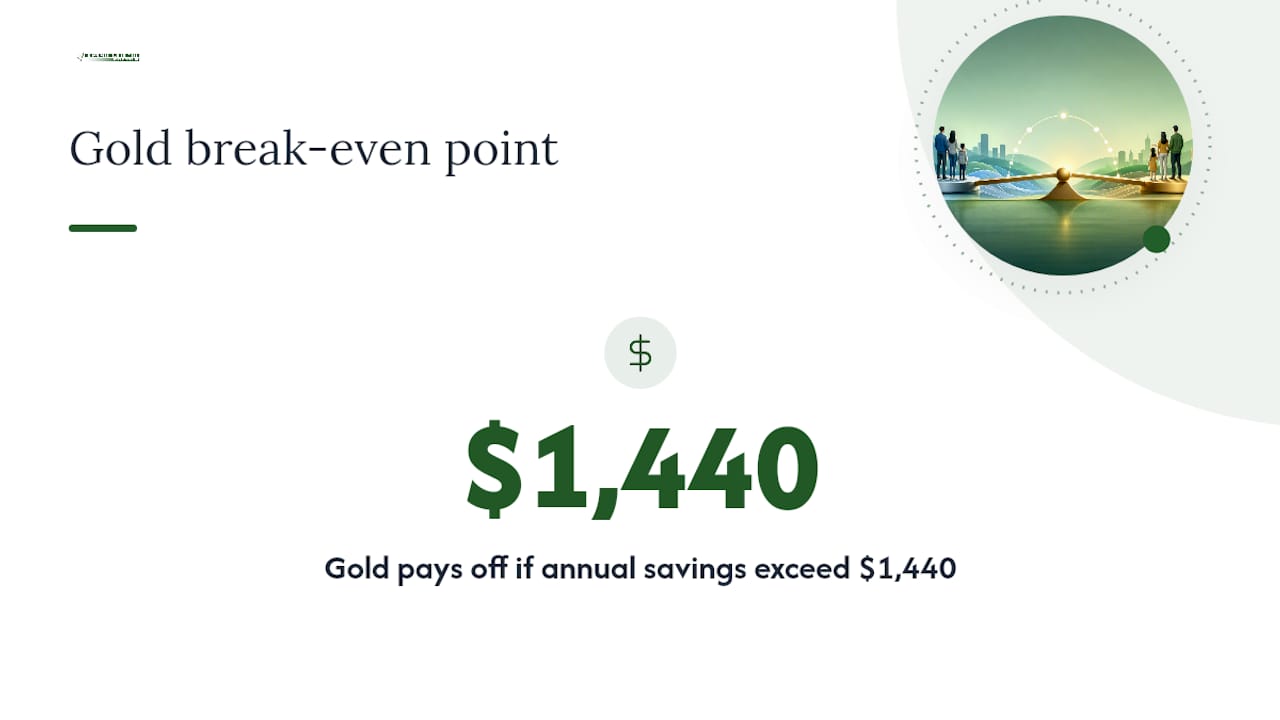 Silver and Gold plan break-even cost comparison