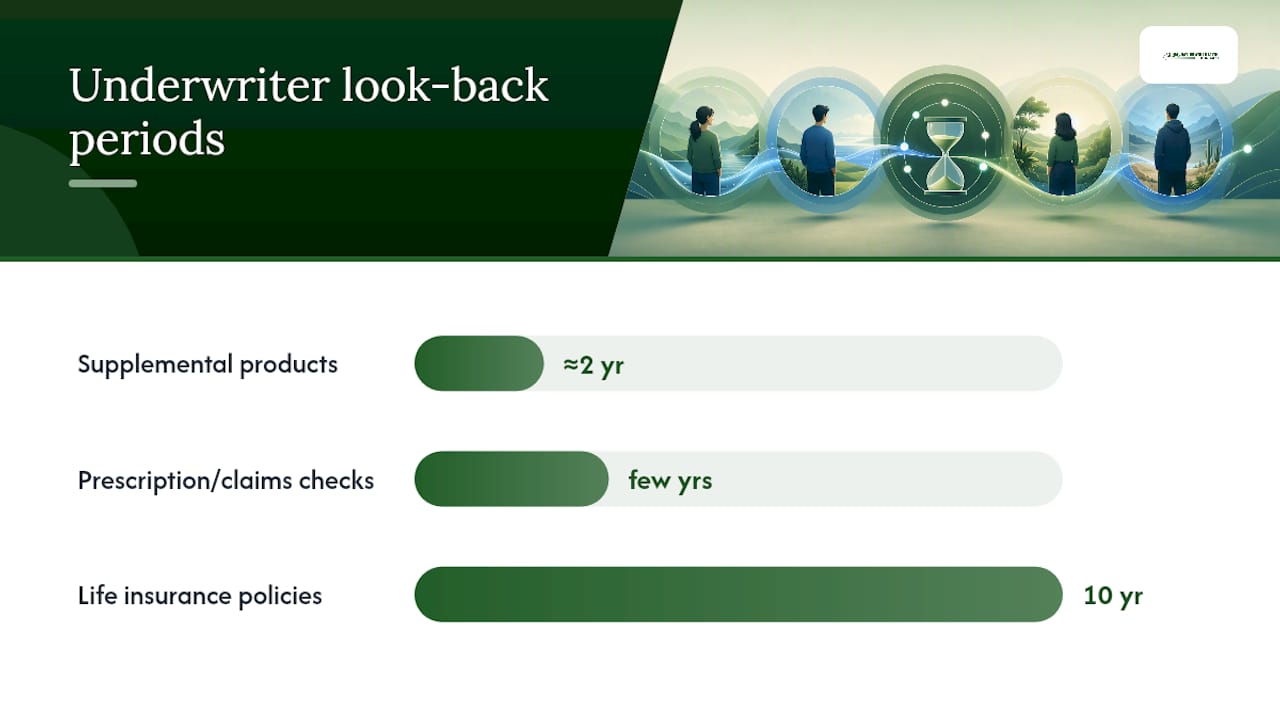 How Insurers Actually Check Your Health History — overview diagram