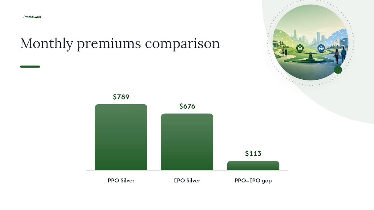 How Much More Does a PPO Really Cost You? — overview diagram