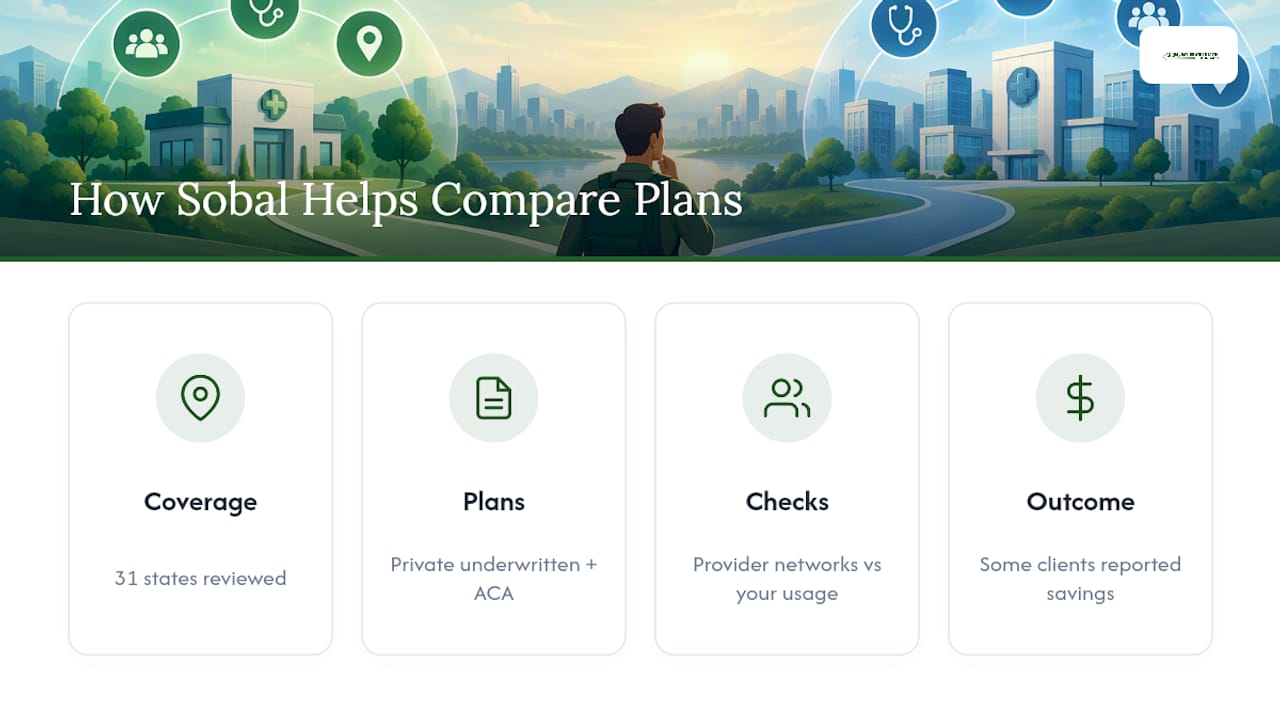 How Sobal Health Helps You Compare Plans — overview diagram