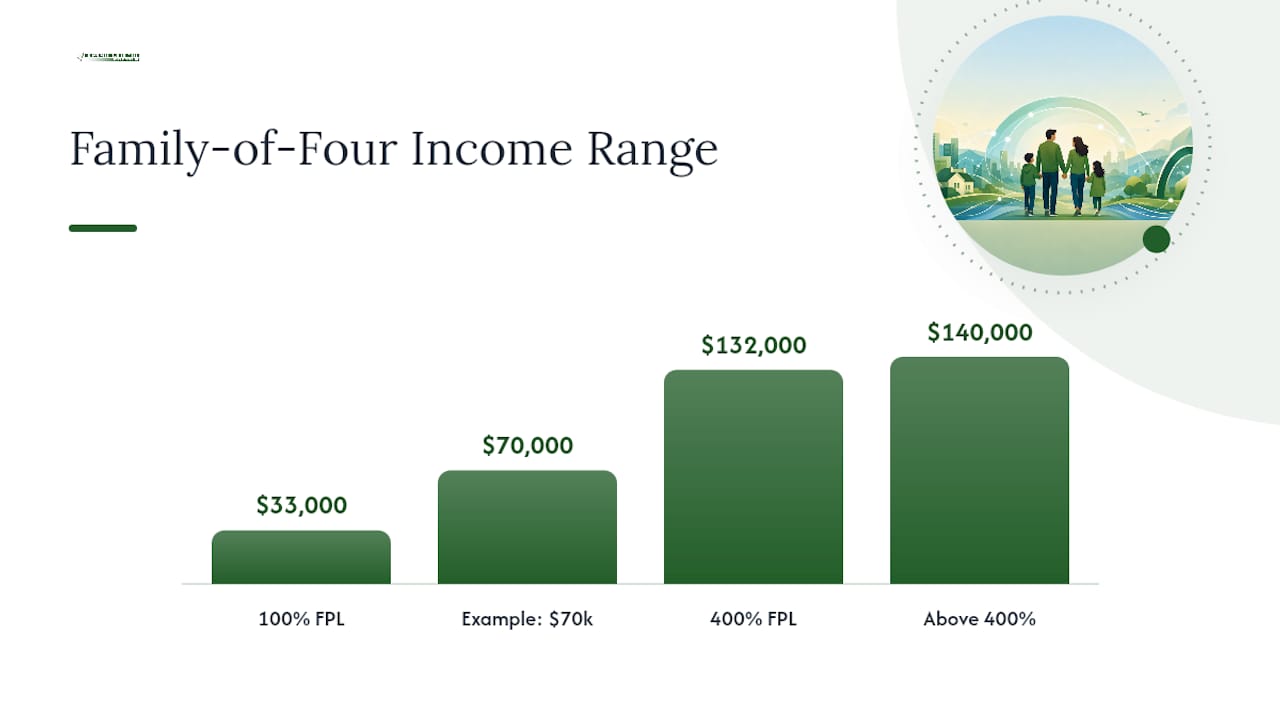 2026 family ACA income eligibility range