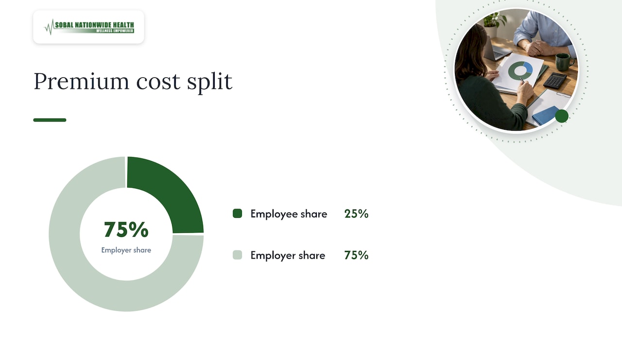 Group coverage costs and funding pathways