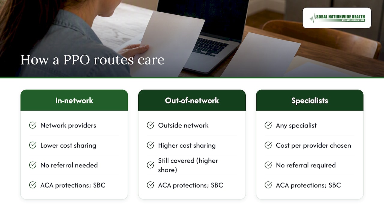 PPO in-network and out-of-network care paths