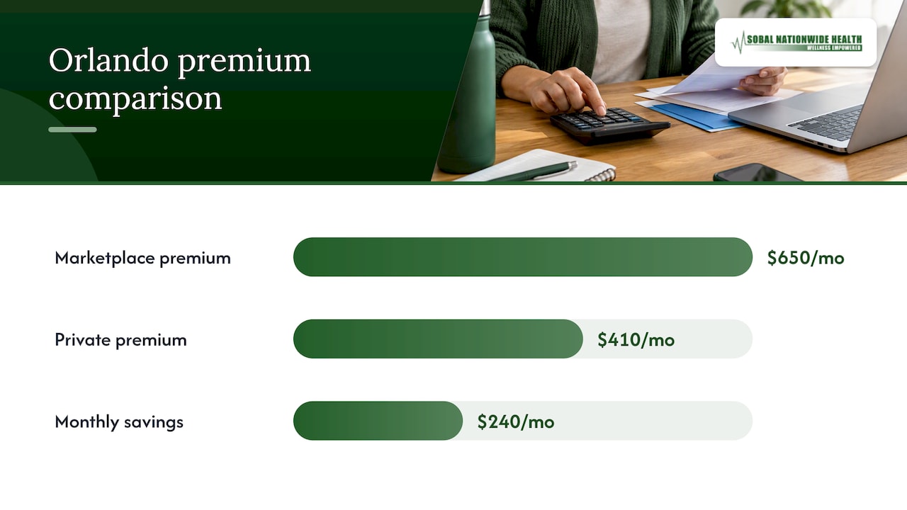 Comparison of Marketplace and private plan costs