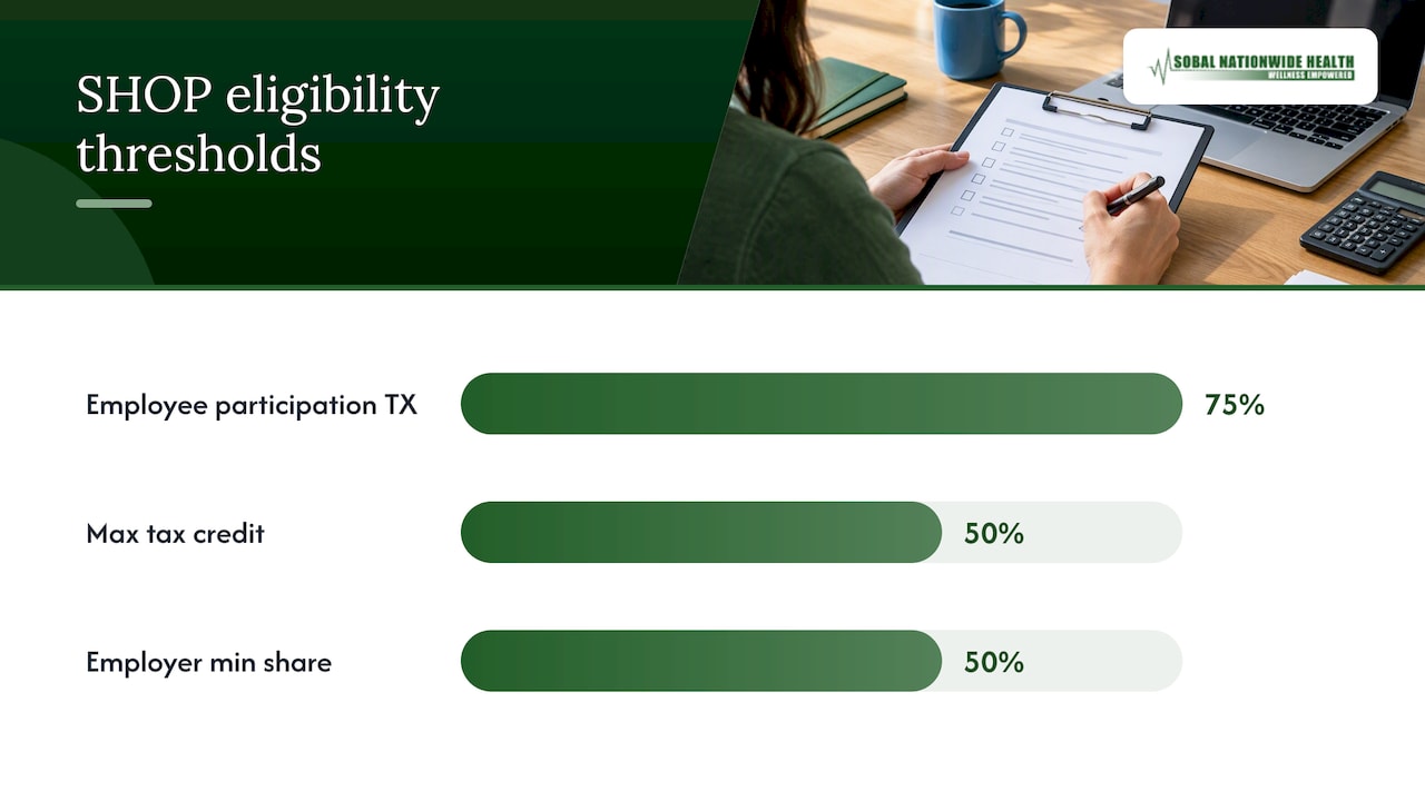 SHOP eligibility and the Small Business Health Care Tax Credit in Texas — overview diagram