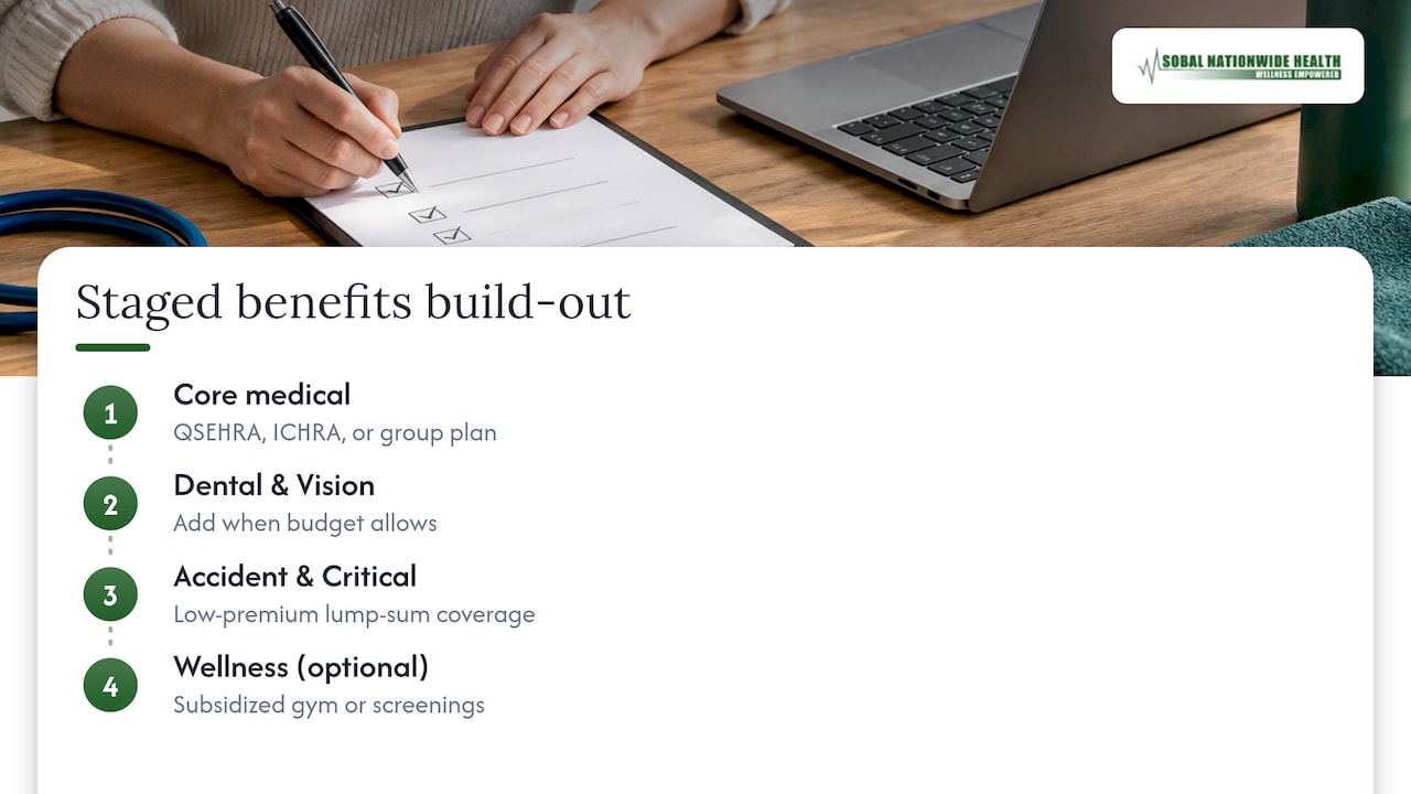 Stages of a small-business benefits package