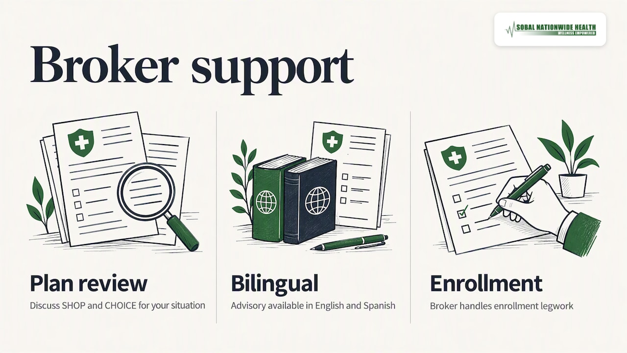 Publisher perspective: how a broker supports S corp decisions — overview diagram