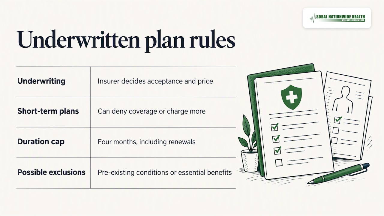 Medically underwritten plans, explained — overview diagram
