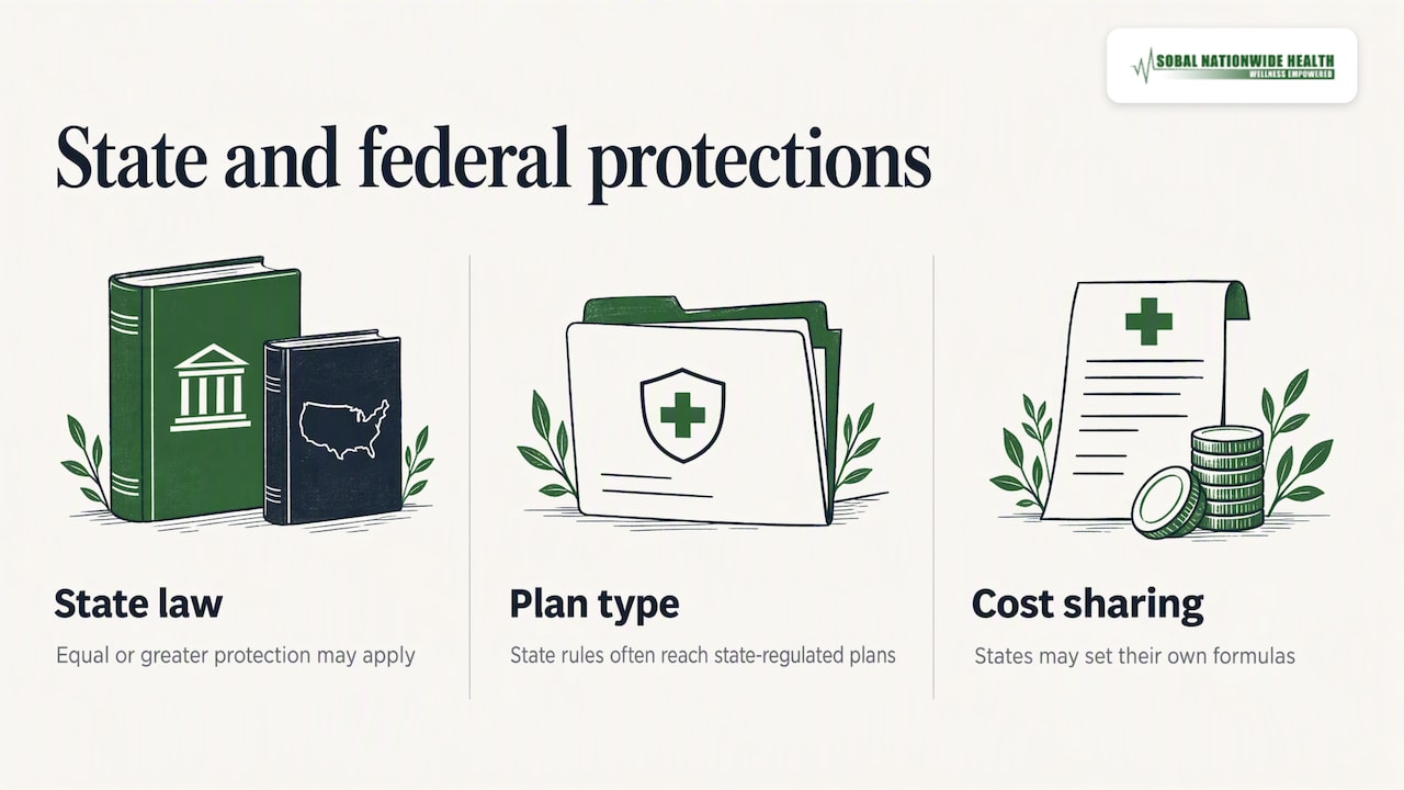 How state laws fit in — overview diagram